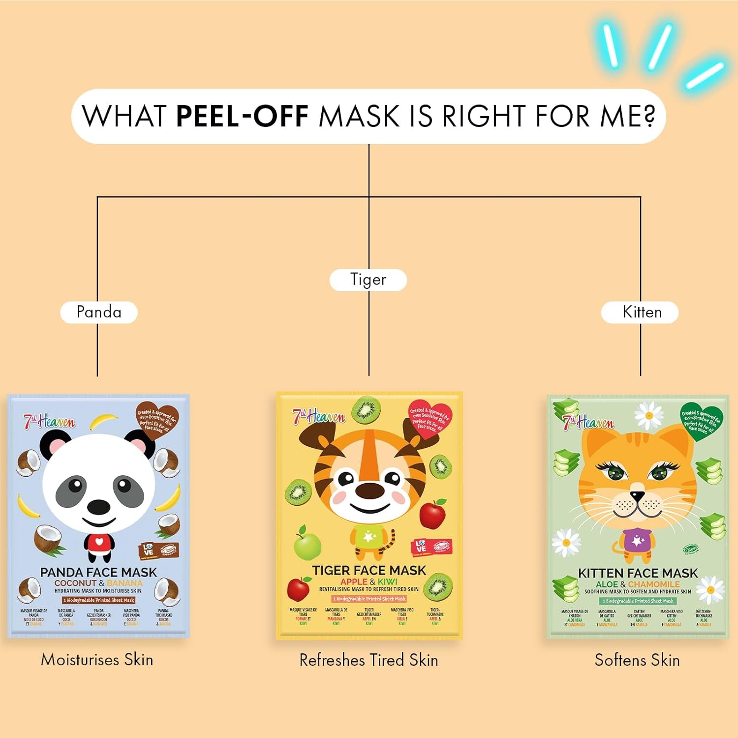 Animal Face Mask Multipack – Fun Skincare for Kids & Teens – Includes 3 Animal-Print Masks – Hydrating & Gentle for Sensitive Skin – Perfect for Sleepovers & Party Bags – Cruelty-Free