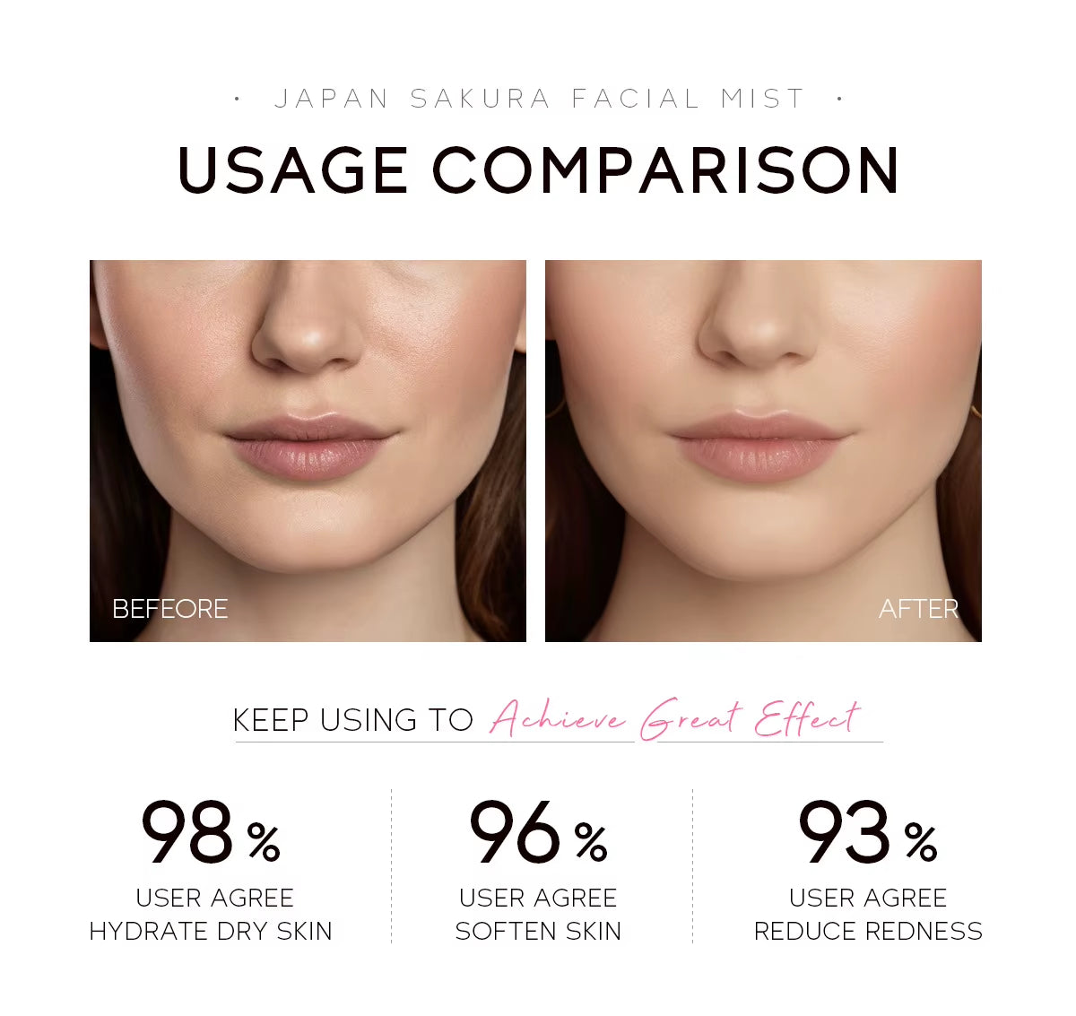 Sakura Facial Mist Brightening Spray Moisturizing Face Serum Brightening Toner Shrink Pores Oil Controlg Skincare 100Ml